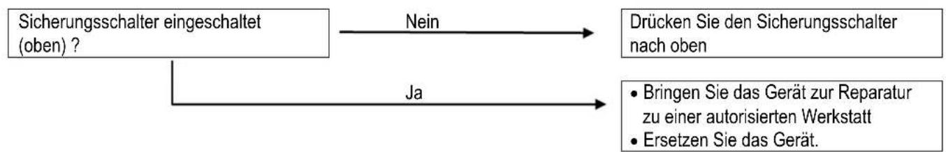 CrossTools CPG 5500 NEV - Fehlersuche - 2