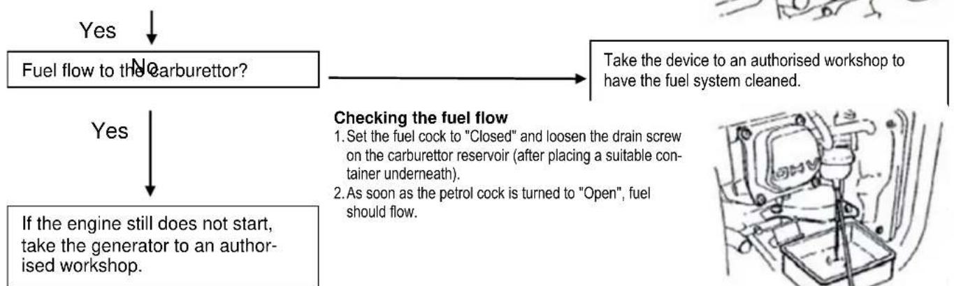 CrossTools CPG 5500 NEV - Checking the spark plug - 2