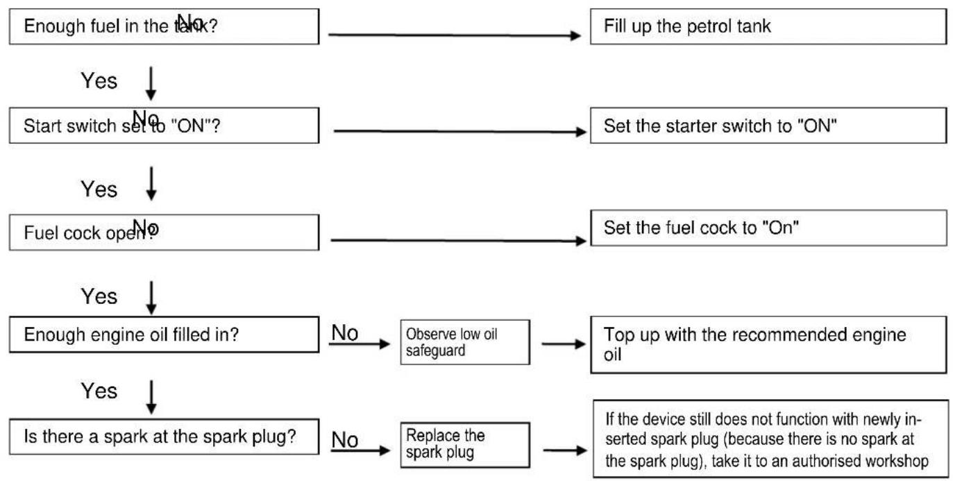 CrossTools CPG 5500 NEV - Troubleshooting - 1