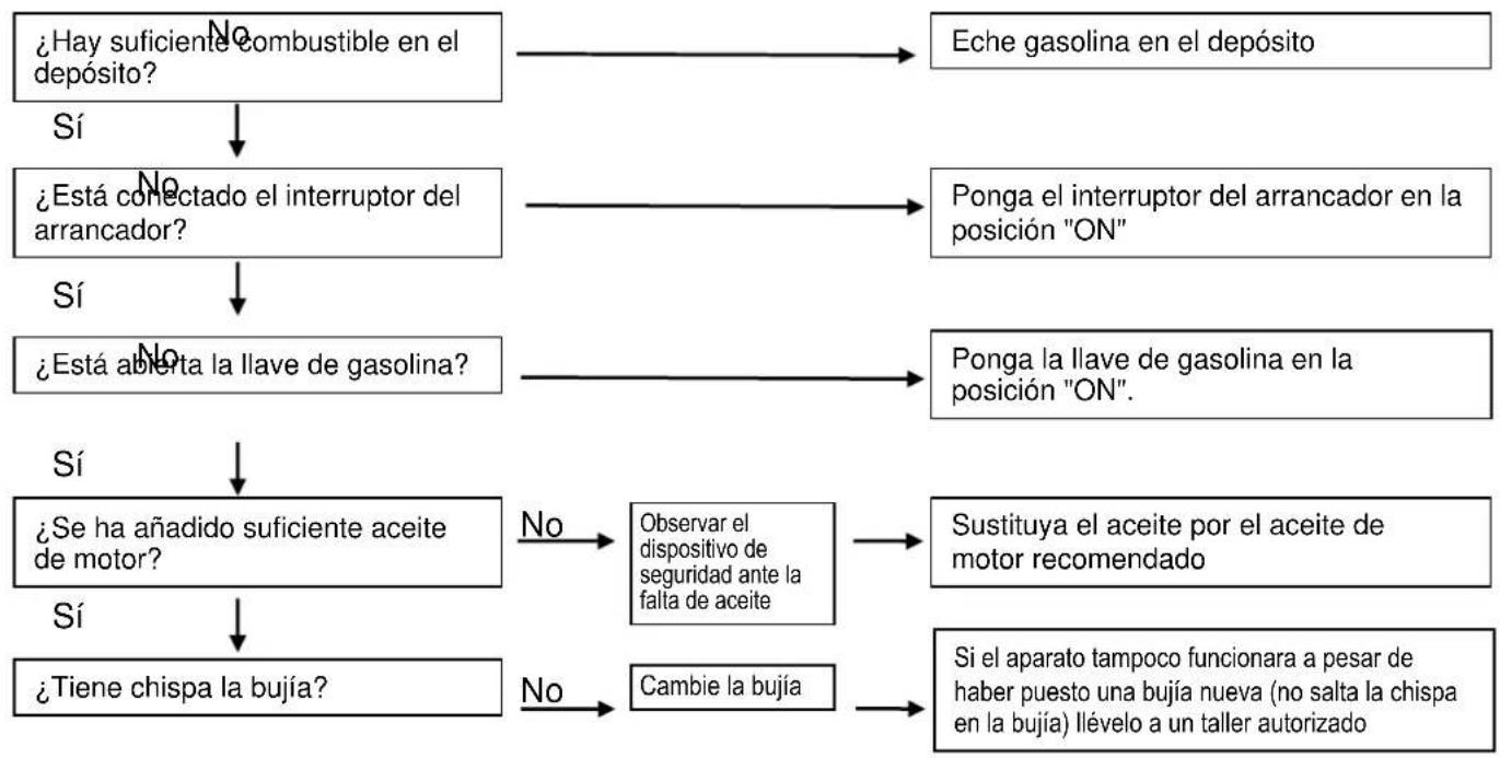 CrossTools CPG 2000 INV - Localización de fallos - 1