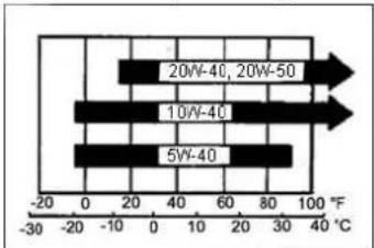 CrossTools CPG 2000 INV - Check the fuel level - 1