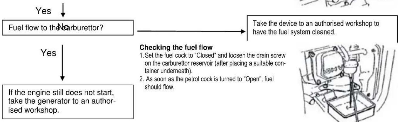 CrossTools CPG 2000 INV - Checking the spark plug - 2