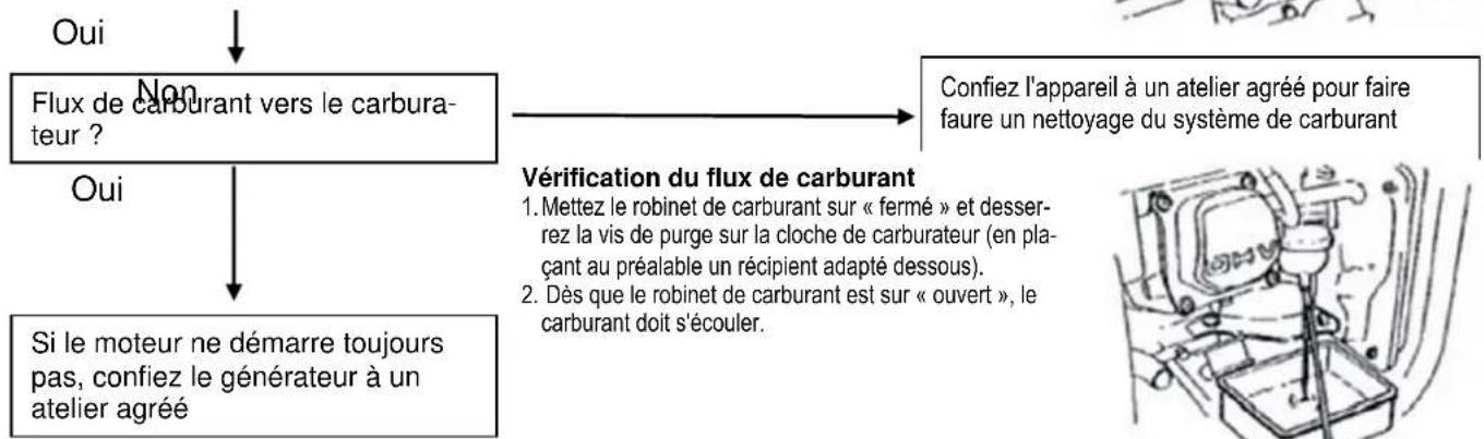 CrossTools CPG 2000 INV - Chère cliente, cher client, - 7
