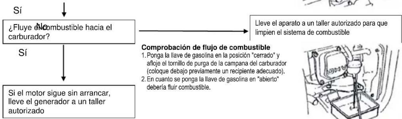 CrossTools CPG 2000 INV - Arranque del motor - 4
