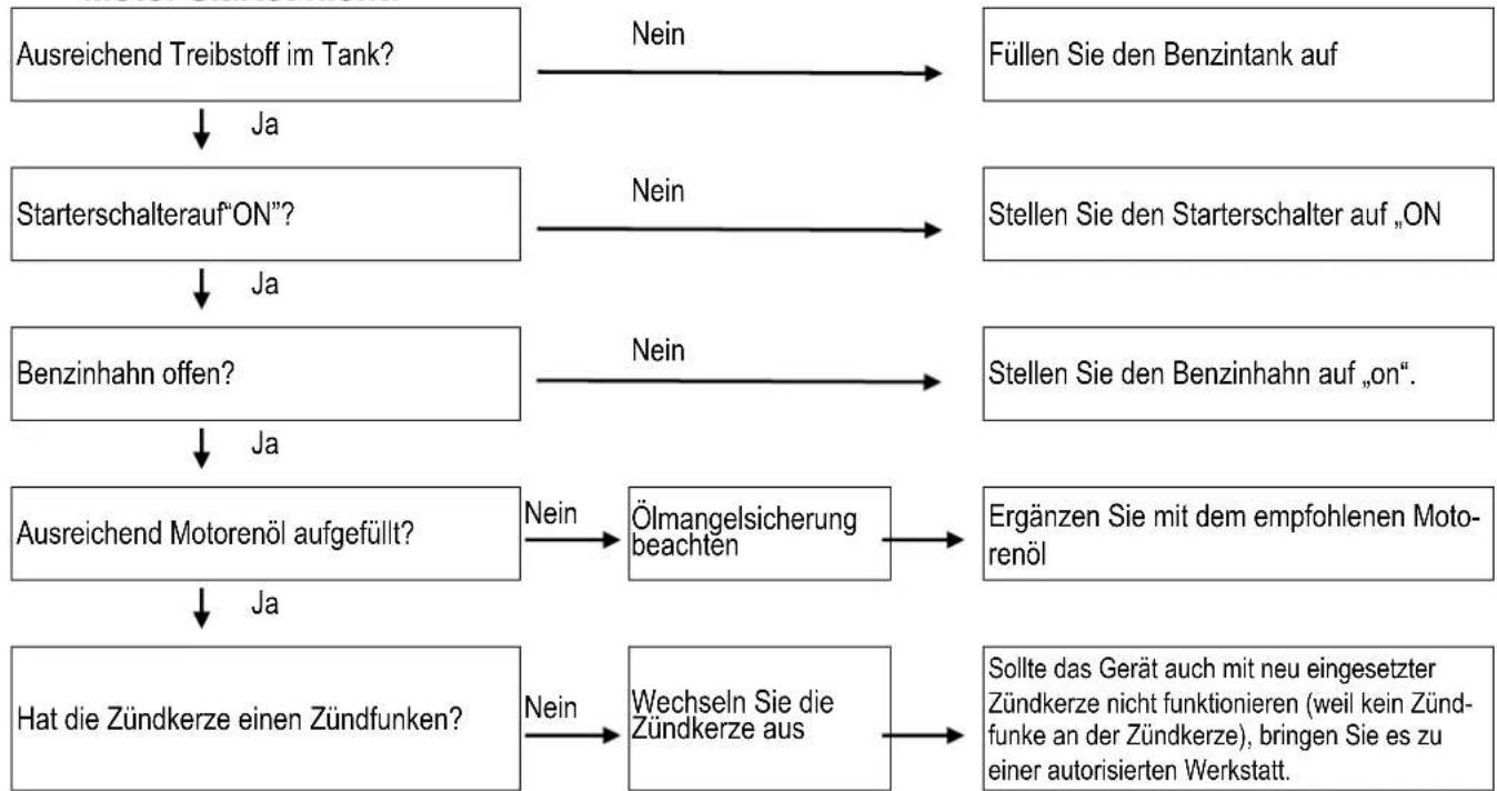 CrossTools CPG 2000 INV - Motor startet nicht: - 1