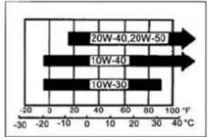 CrossTools CPG 2000 INV - Compruebe la cantidad de combustible - 1