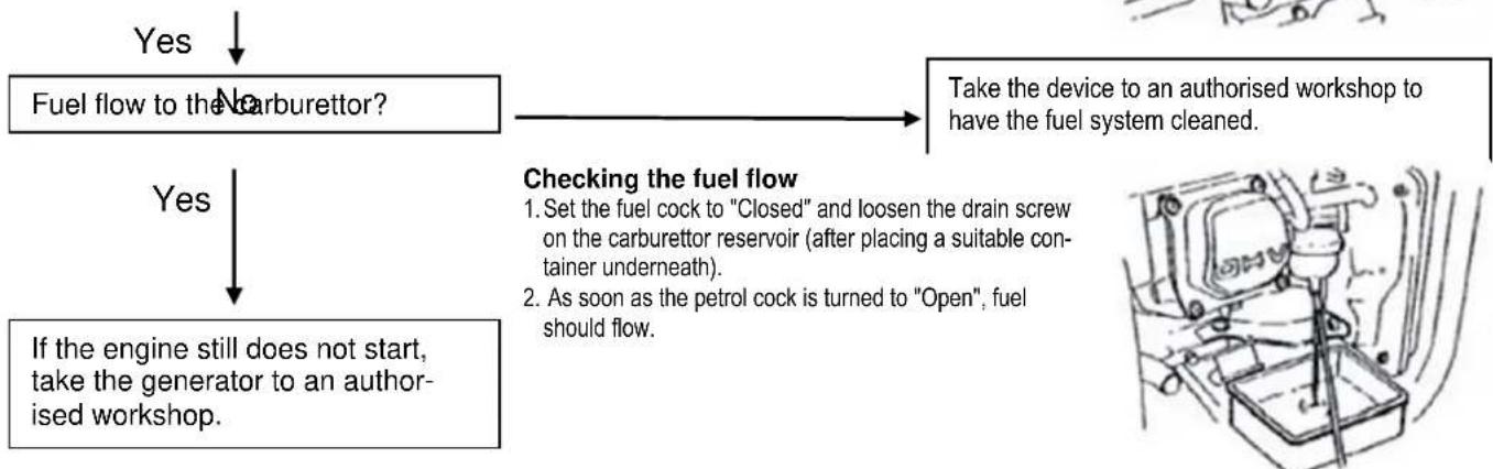 CrossTools CPG 4000 INV - Checking the spark plug - 2