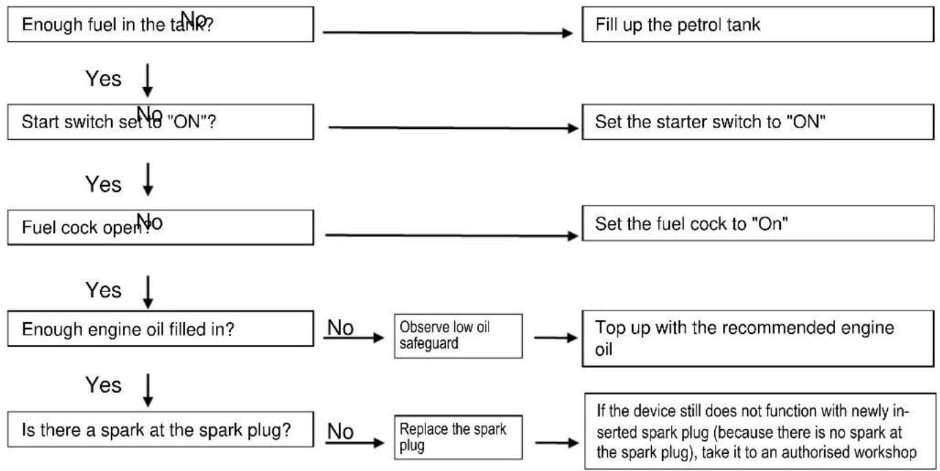 CrossTools CPG 4000 INV - Troubleshooting - 1