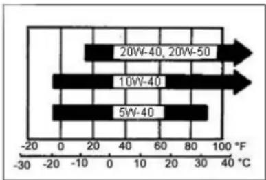 CrossTools CPG 4000 INV - Check the engine oil level - 2