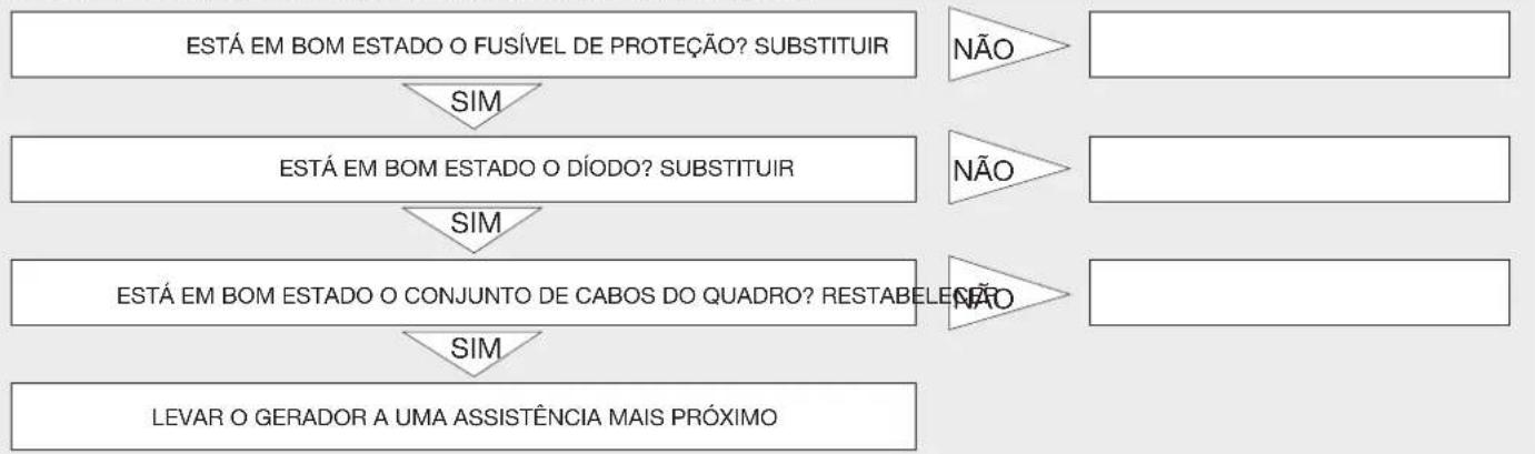Endress ESE 604 DYS DI - IDENTIFICAÇÃO AVARIAS: - 2