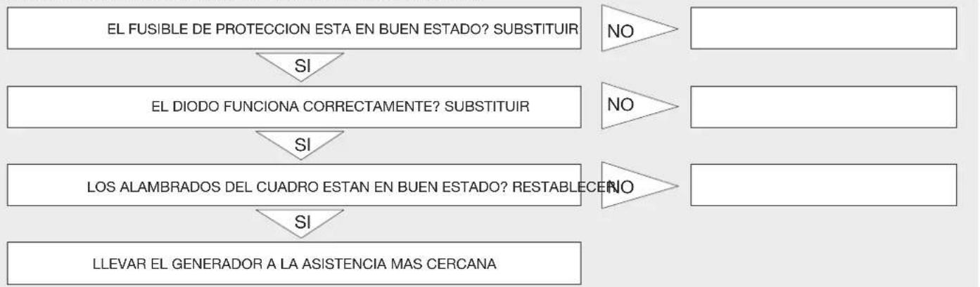 Endress ESE 604 DYS DI - LOCALIZACIÓN DE AVERÍAS: - 2