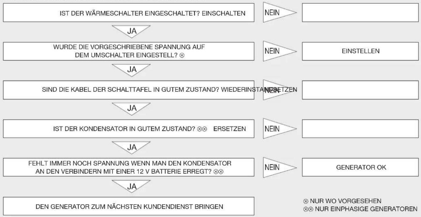 Endress ESE 604 DYS DI - BESTIMMUNG VON SCHÄDEN: - 1