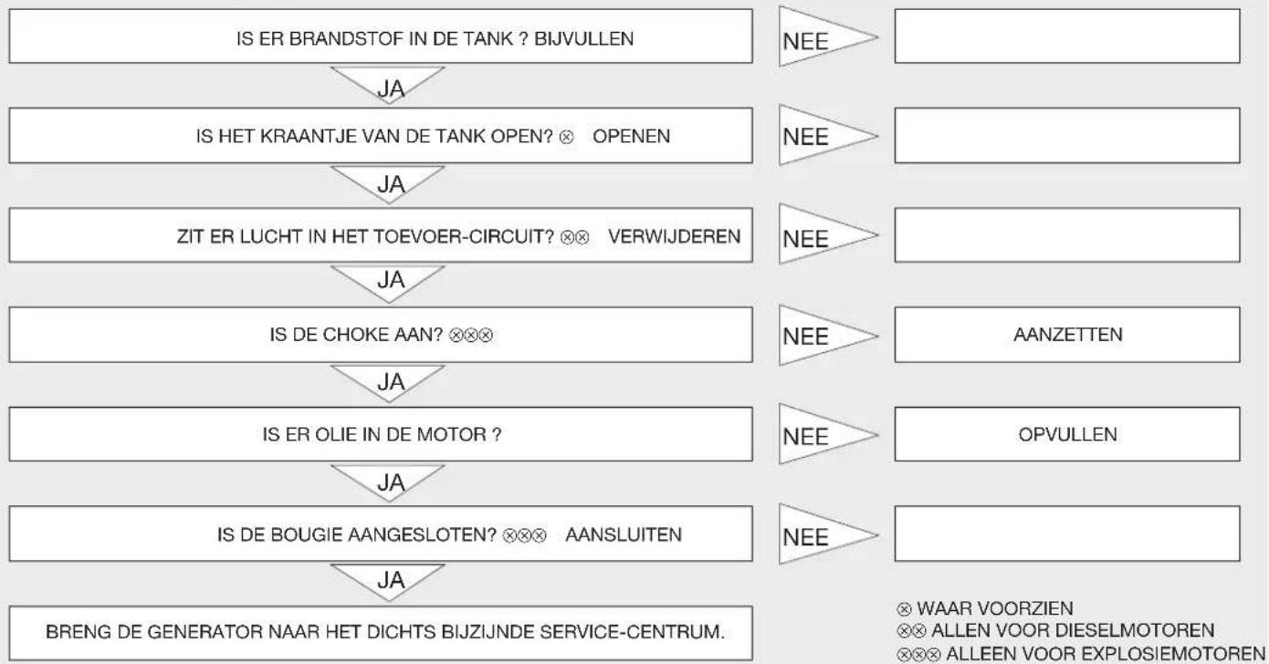 Endress ESE 604 DYS DI - IN GEVAL VAN SCHADE: - 3