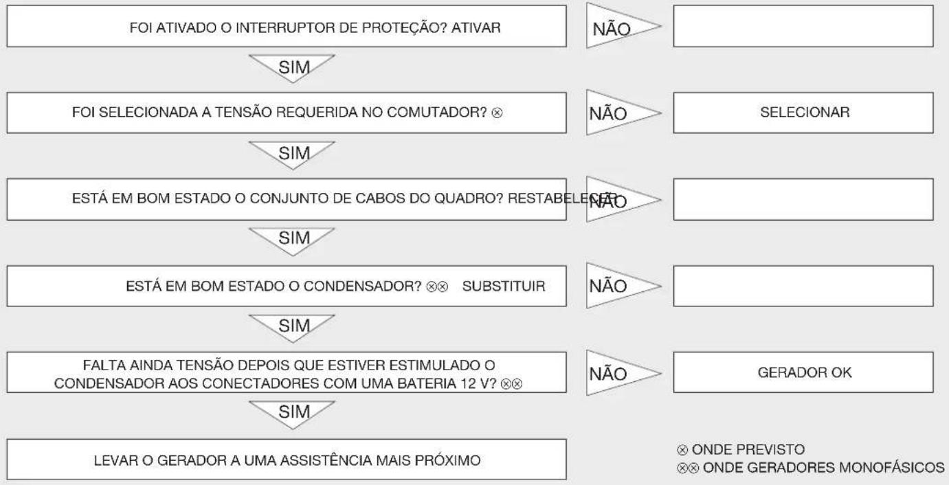 Endress ESE 604 DYS DI - IDENTIFICAÇÃO AVARIAS: - 1