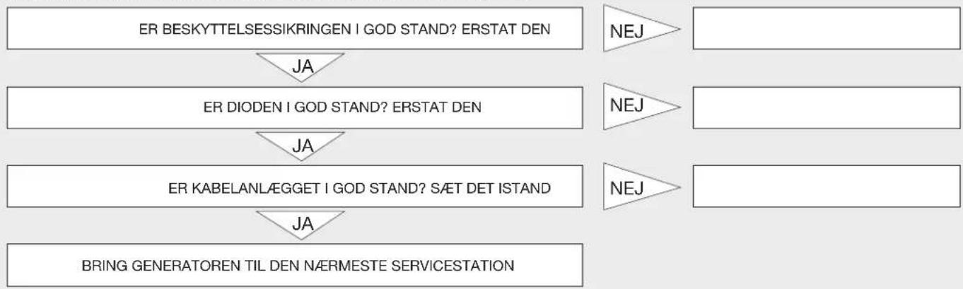 Endress ESE 604 DYS DI - FEJLFINDING: - 2