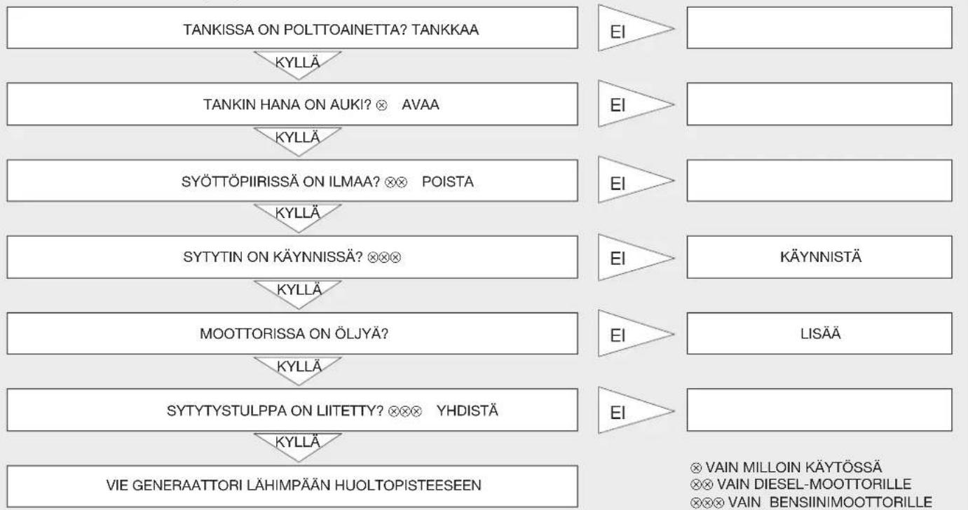 Endress ESE 604 DYS DI - VIKOJEN PAIKANNUS: - 3