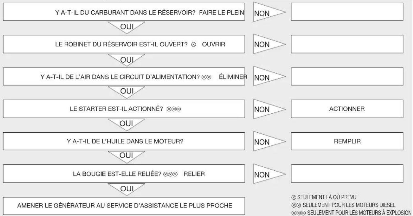 Endress ESE 604 DYS DI - REPÉRAGE DES PANNES: - 3