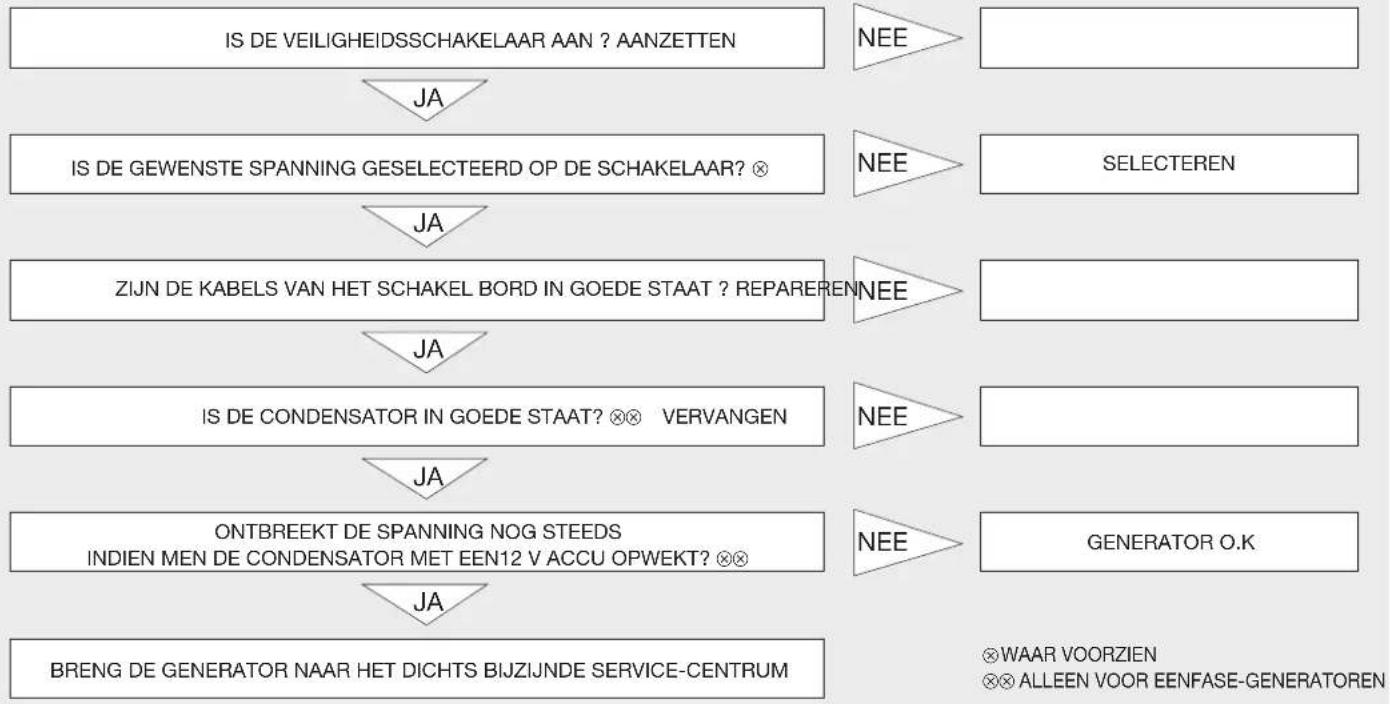 Endress ESE 604 DYS DI - IN GEVAL VAN SCHADE: - 1