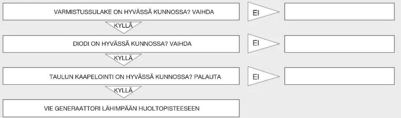 Endress ESE 604 DYS DI - VIKOJEN PAIKANNUS: - 2