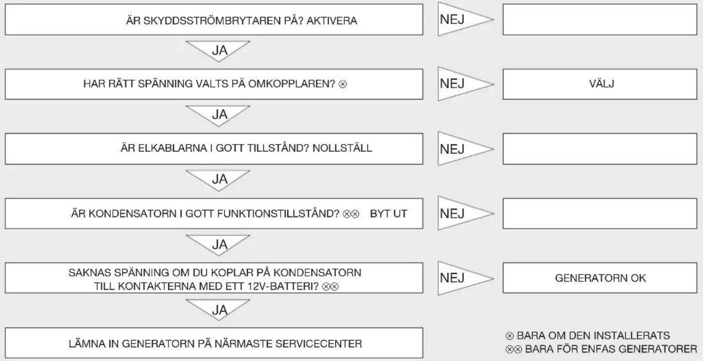 Endress ESE 604 DYS DI - FELSÖKNING: - 1