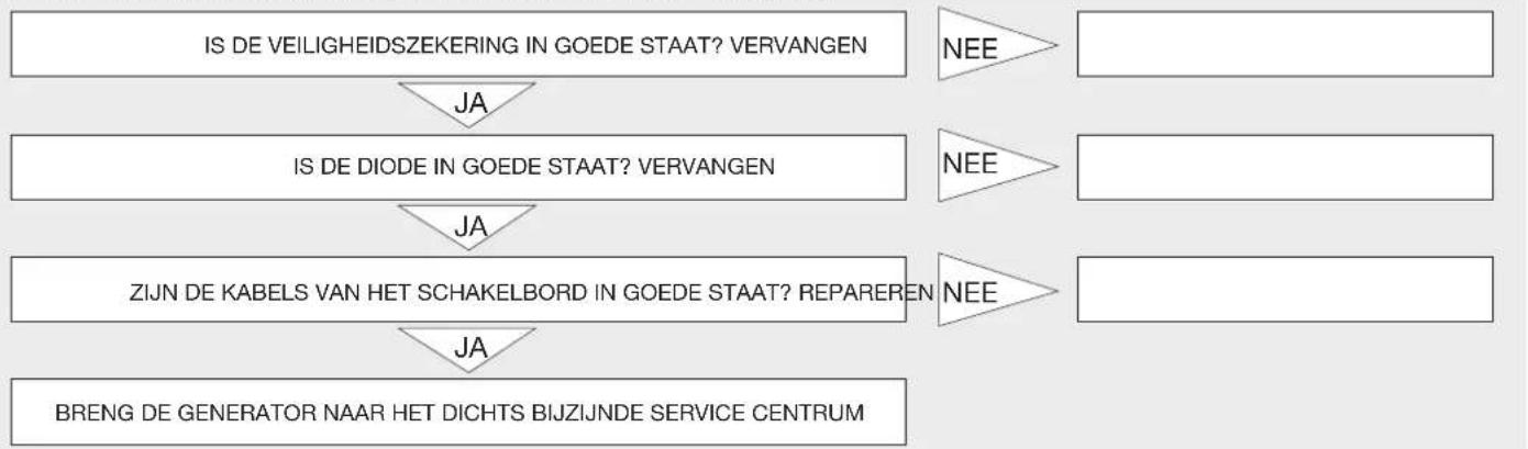 Endress ESE 604 DYS DI - IN GEVAL VAN SCHADE: - 2