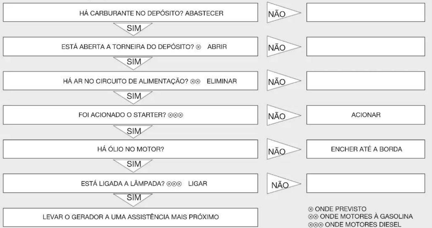 Endress ESE 604 DYS DI - IDENTIFICAÇÃO AVARIAS: - 3