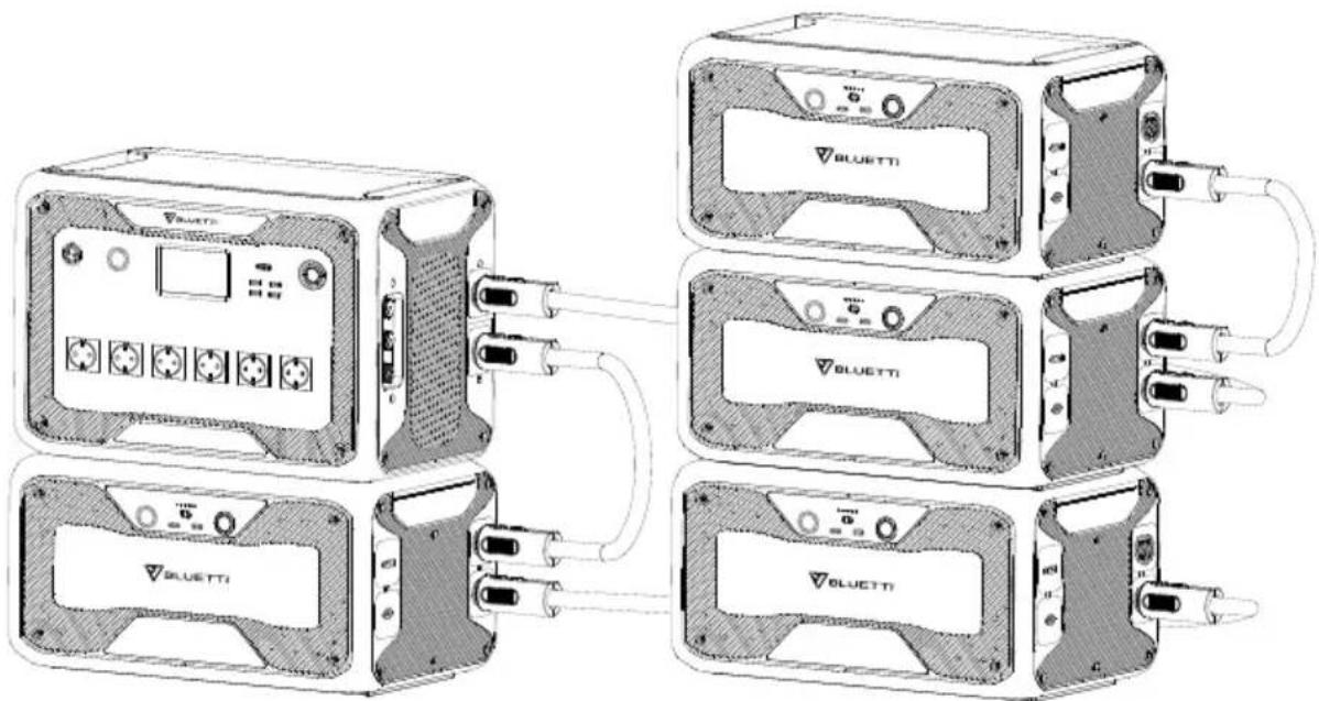 BLUETTI B300 - CONNEXION AC300 + BATTERIE SUPPLÉMENTAIRE B300 - 3