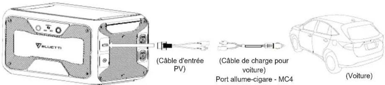 BLUETTI B300 - Recharge en voiture - 1
