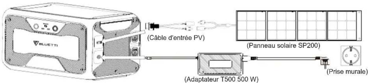 BLUETTI B300 - Double charge - 1