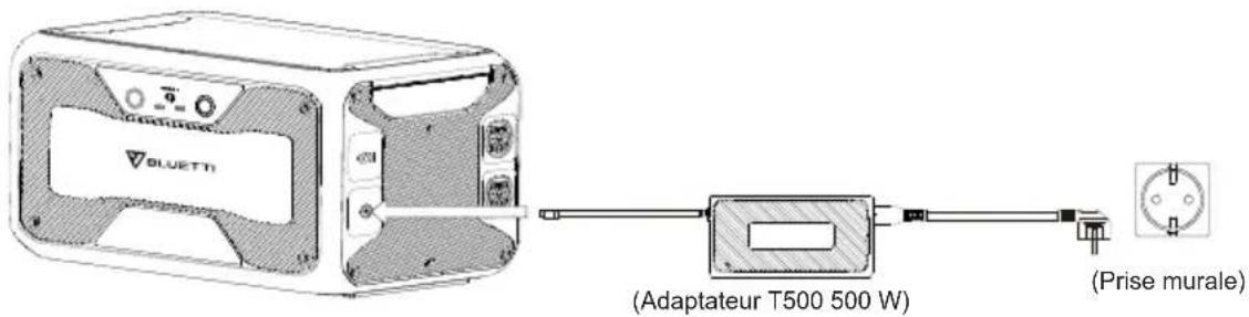 BLUETTI B300 - Charge en CA - 1