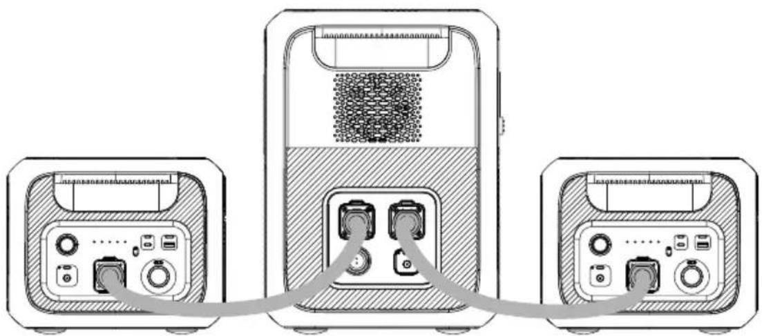 BLUETTI B230 - AC200MAX + EXTRA B230-ACCU'S - 3