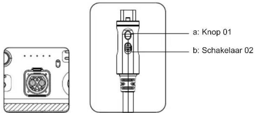 BLUETTI B230 - AC200MAX + EXTRA B230-ACCU'S - 1