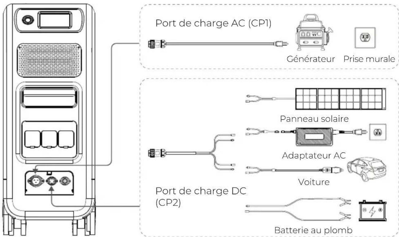 BLUETTI EP500Pro - COMMENT RECHARGER L'EP500Pro - 1