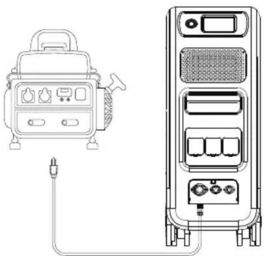 BLUETTI EP500Pro - Méthode de charge 2 : charge par générateur (essence/propane/diesel) - 1