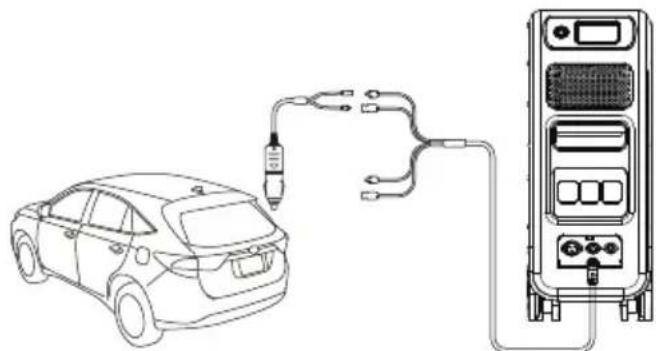 BLUETTI EP500Pro - Méthode de charge 4 : charge voiture - 1