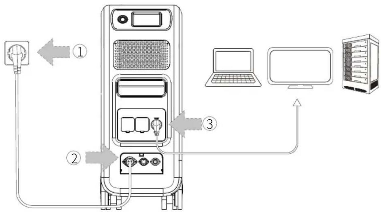 BLUETTI EP500Pro - Connexion - 1