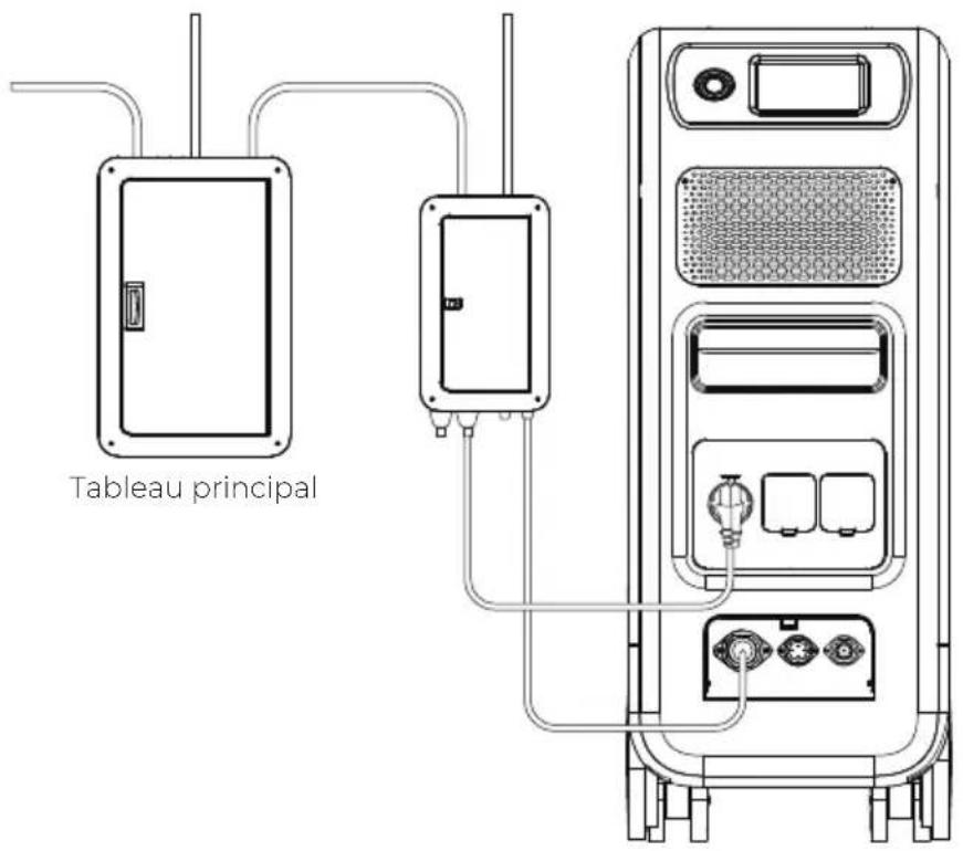 BLUETTI EP500Pro - Connexion - 2