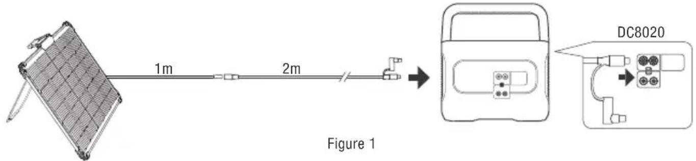 Jackery SolarSaga 80 - METHOD OF APPLICATION - 1