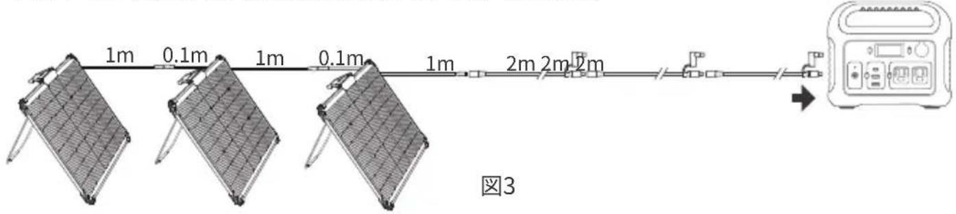 Jackery SolarSaga 80 - 使用方法 - 3