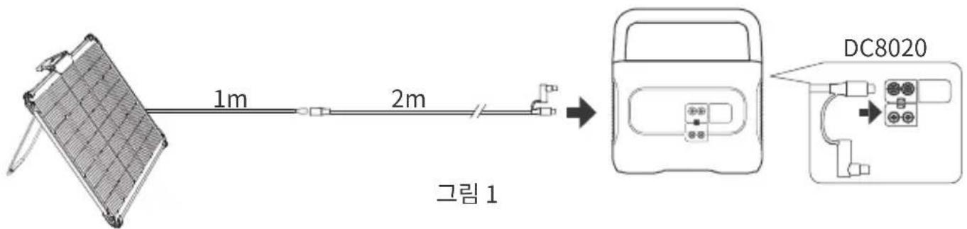 Jackery SolarSaga 80 - 병렬 연결 설명 - 1