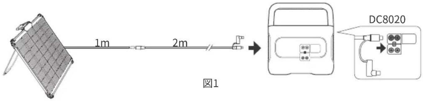 Jackery SolarSaga 80 - 使用方法 - 1