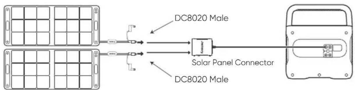 Jackery SolarSaga 100 - When using the Solar Panel Connector - 1