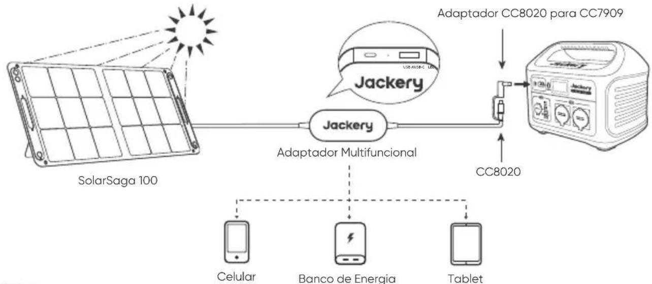 Jackery SolarSaga 100 - Ao usar o Conector do Pailel Solar - 3