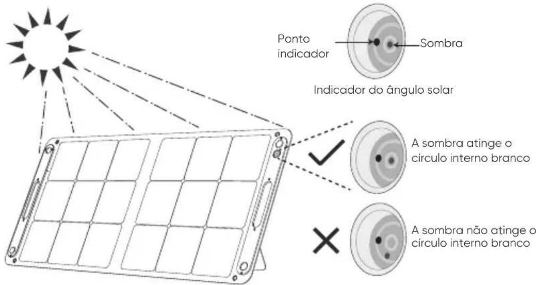 Jackery SolarSaga 100 - Ao usar o Conector do Pailel Solar - 2