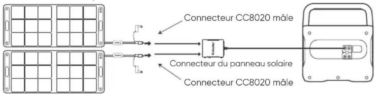 Jackery SolarSaga 100 - Lors de l'utilisation du connecteur de panneau solaire - 1