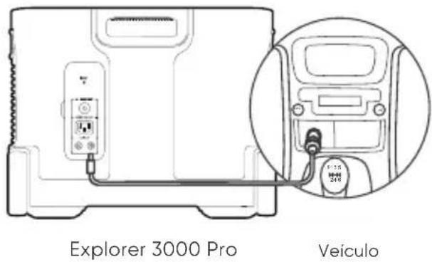 Jackery Explorer 3000 Pro - CARREGAMENTO NO CARRO - 1