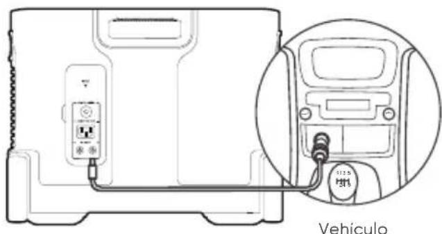 Jackery Explorer 3000 Pro - CARGA DESDE EL COCHE - 1