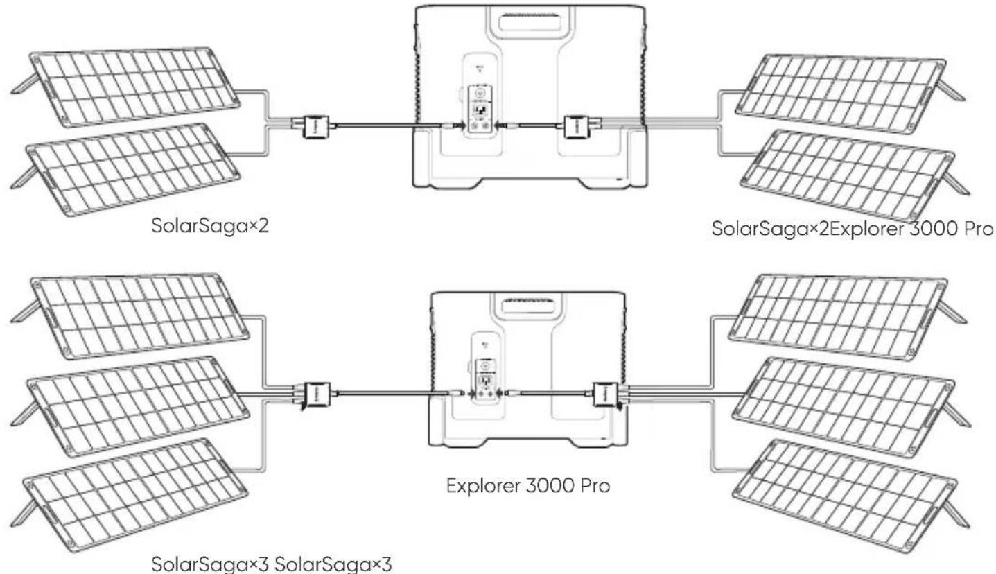 Jackery Explorer 3000 Pro - RECHARGE VIA ÉNERGIE SOLAIRE - 2