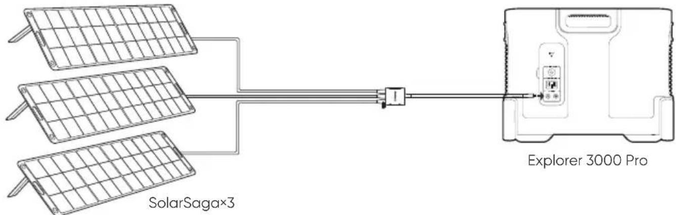 Jackery Explorer 3000 Pro - CARREGAMENTO DE ENERGIA SOLAR - 1