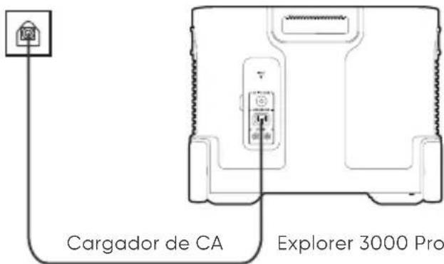 Jackery Explorer 3000 Pro - CARGA DESDE LA PARED - 1